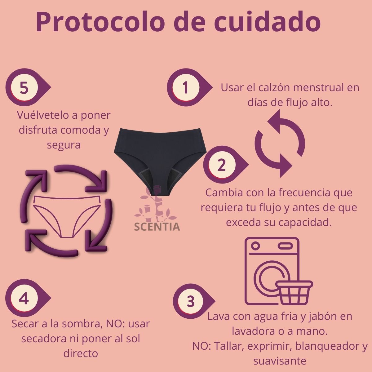 2 Pack Calzón Menstrual  Bambú Seamless